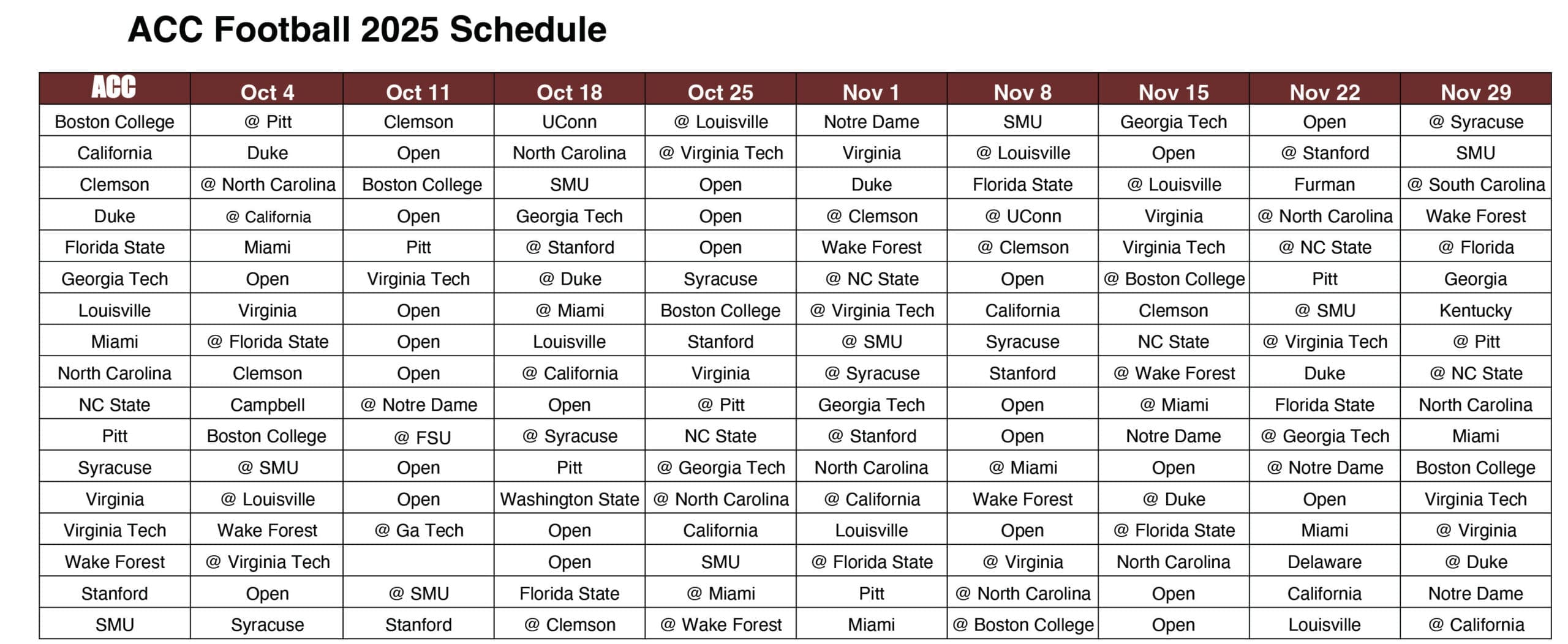 FINAL ACC 2025 Football